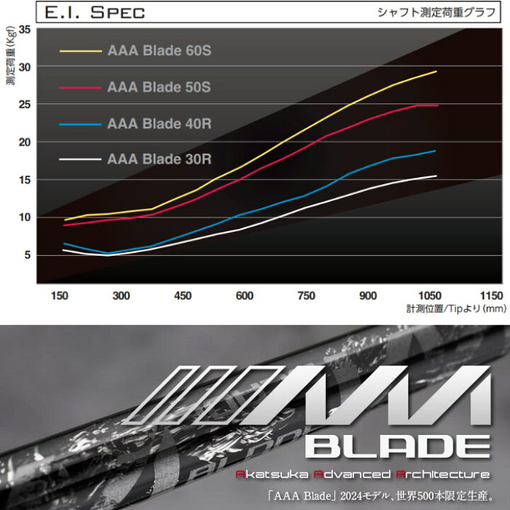 楽天市場】ポイント5倍 【500本限定】Basileus AAA BLADE 2024年モデル 