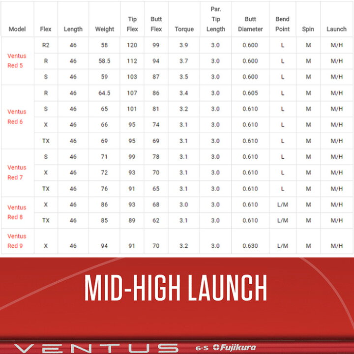 楽天市場】キャロウェイ用スリーブ付シャフト USフジクラ ベンタス  