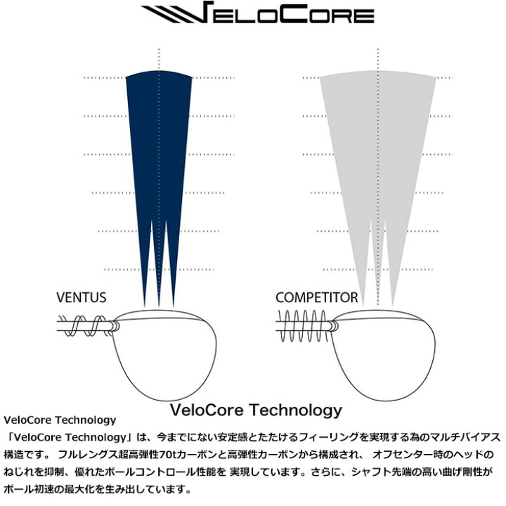 楽天市場】テーラーメイド用スリーブ付シャフト USフジクラ ベンタス 