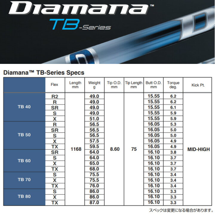 楽天市場】テーラーメイド用スリーブ付シャフト 三菱ケミカル Diamana 