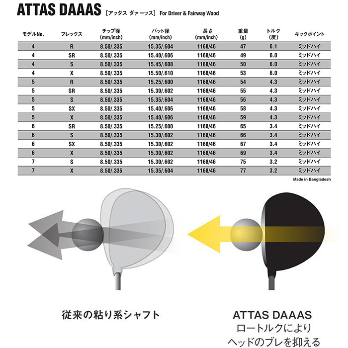 楽天市場】USTマミヤ アッタス ダース ATTAS DAAAS ATTAS12 日本仕様
