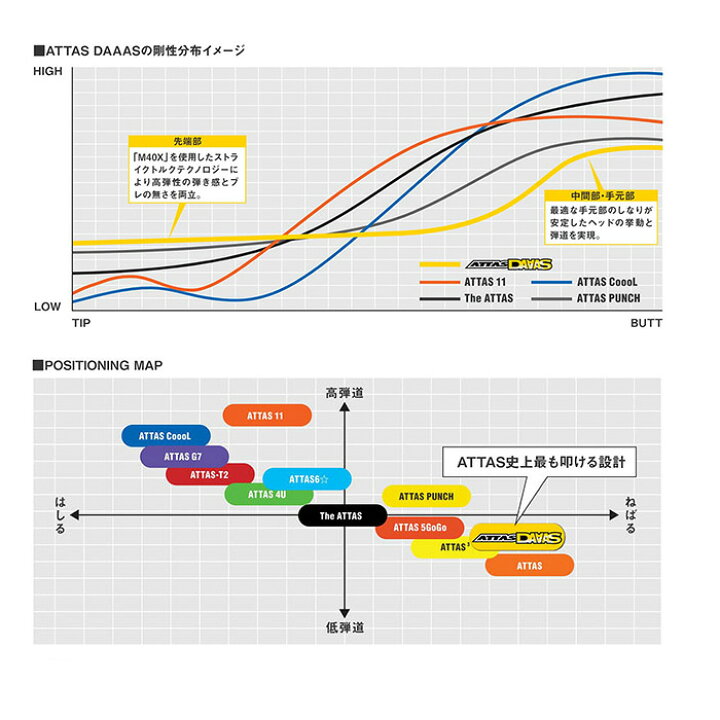 楽天市場】タイトリストDR用OEM対応スリーブ付シャフト USTマミヤ 