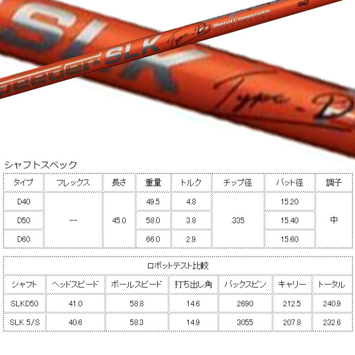 楽天市場】フジクラ スピーダー SLK タイプD 日本仕様 Fujikura  