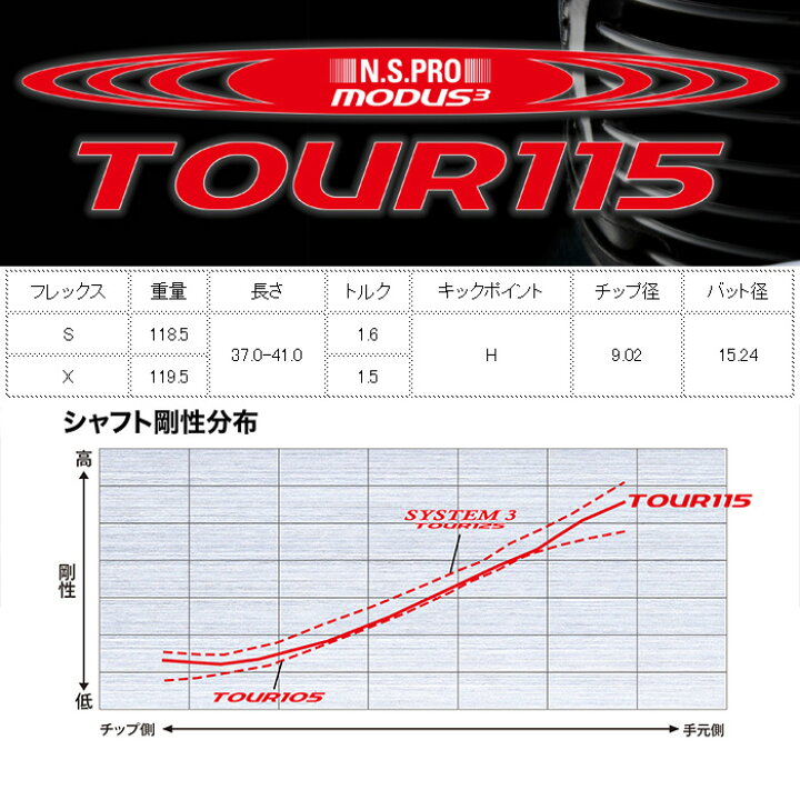 楽天市場】数量限定販売 日本シャフト モーダス3 ツアー115 アイアン用 