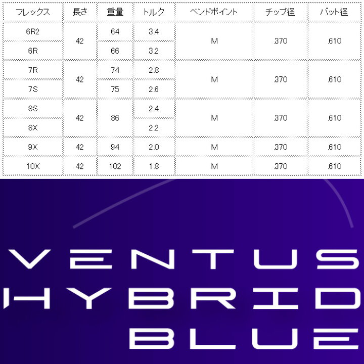 楽天市場】Fujikura VENTUS HYBRID BLUE VELOCOREテクノロジー 