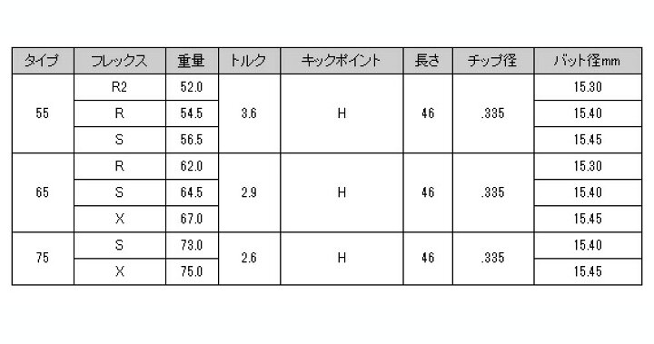 楽天市場】スリクソン用対応スリーブ付シャフト 日本シャフト REGIO 