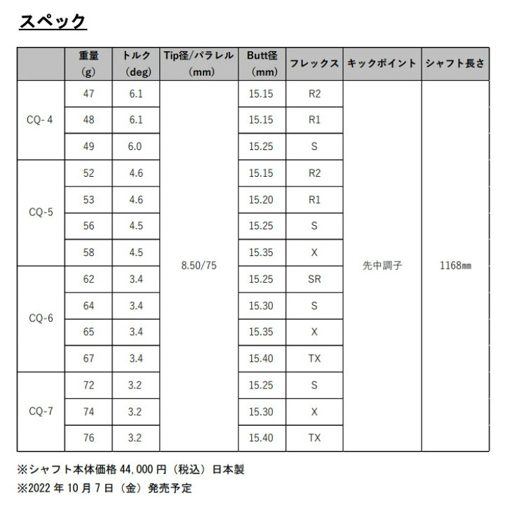 楽天市場】グラファイトデザイン TOUR AD CQ ツアーAD CQ【リシャフト 