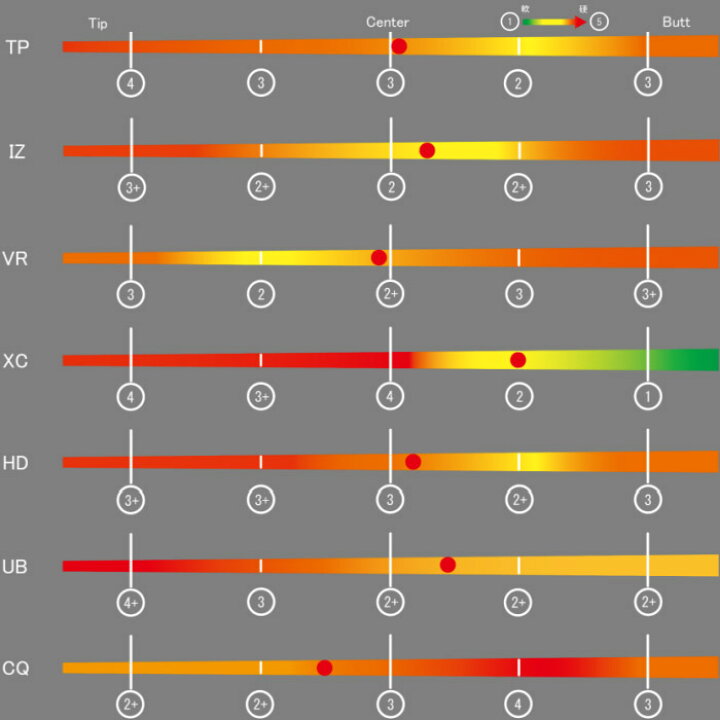 楽天市場】テーラーメイド用スリーブ付シャフト グラファイトデザイン  