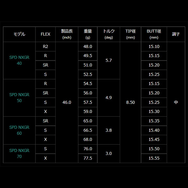 楽天市場】【クーポン発行中】フジクラ スピーダー NX グリーン 日本  