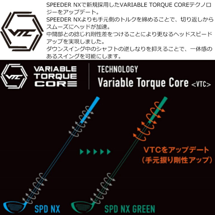 楽天市場】【クーポン発行中】テーラーメイド用対応スリーブ付シャフト 