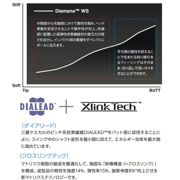 楽天市場】【在庫限り】キャロウェイ用スリーブ付シャフト 三菱 