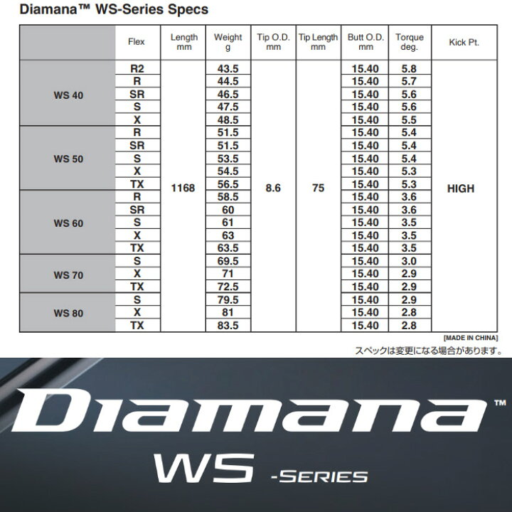 楽天市場】タイトリストFW用スリーブ付シャフト 三菱ケミカル Diamana 