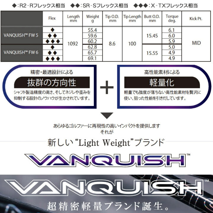楽天市場】テーラーメイド用スリーブ付シャフト 三菱ケミカル バン 
