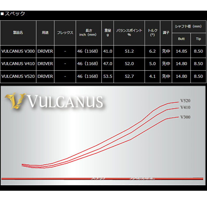 楽天市場】キャロウェイ用スリーブ付シャフト 日本シャフト バルカヌス 