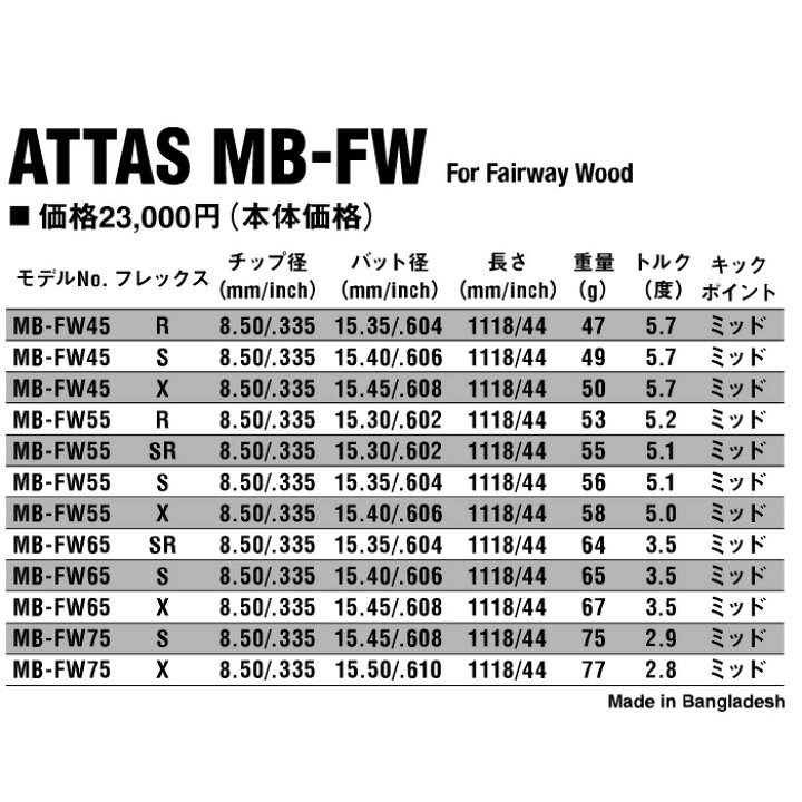 タイトリスト TS2 18度 シャフトATTAS MB-FW75S （楽天市場 