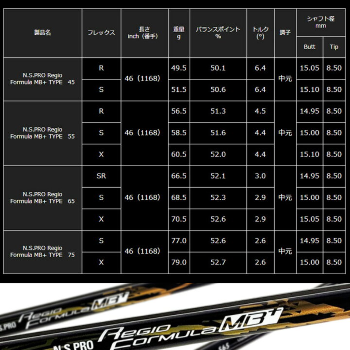 楽天市場】キャロウェイ用スリーブ付シャフト 日本シャフト N.S.PRO 
