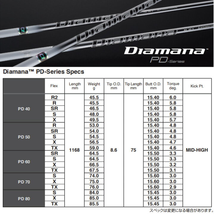 楽天市場】タイトリストDR用スリーブ付シャフト 三菱ケミカル Diamana 