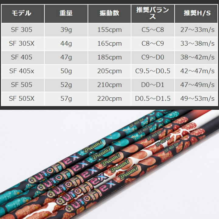 楽天市場】テーラーメイド用スリーブ付シャフト AUTO FLEX Dream7 