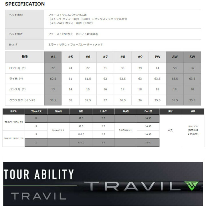 楽天市場】【メーカー特注品】フジクラTRAVIL装着モデル SRIXON ZX5 