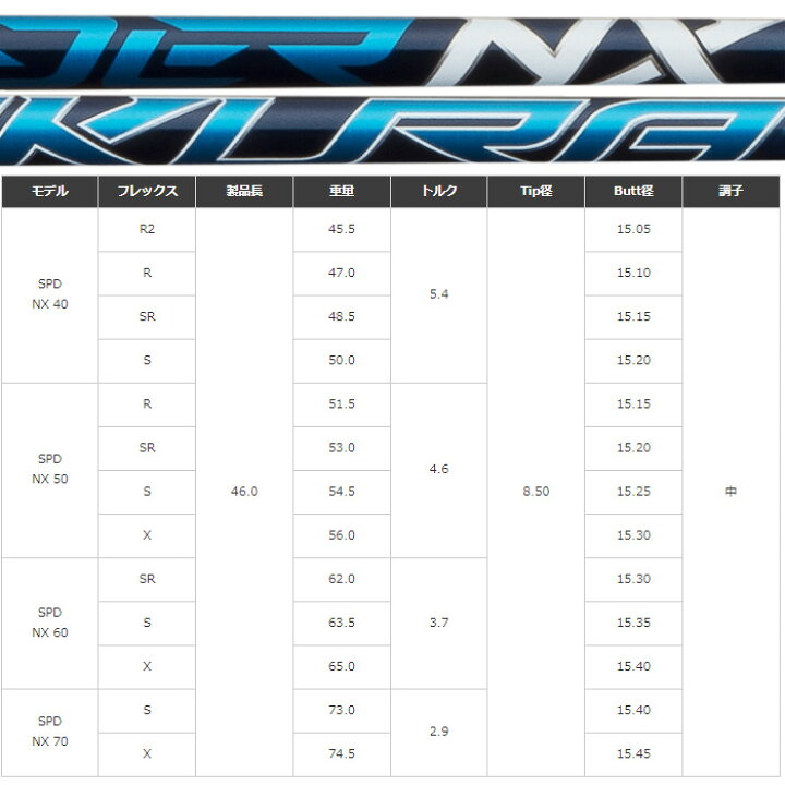 楽天市場】【クーポン発行中】テーラーメイド用OEM対応スリーブ付 