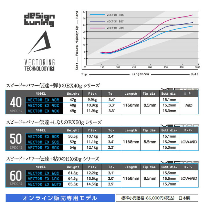 デザインチューニング ベクター 50X 純正ピンスリーブ（スリクソンZX 