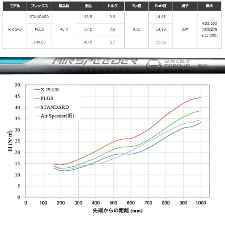 楽天市場】テーラーメイド用スリーブ付シャフト フジクラ FUJIKURA  