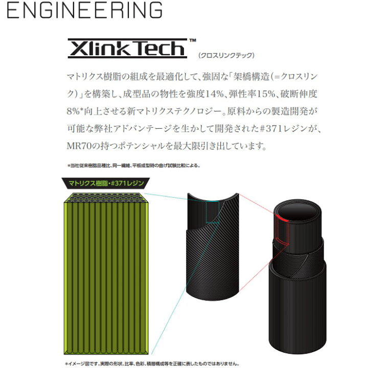 楽天市場】コブラ用OEM対応スリーブ付シャフト 三菱ケミカル TENSEI 