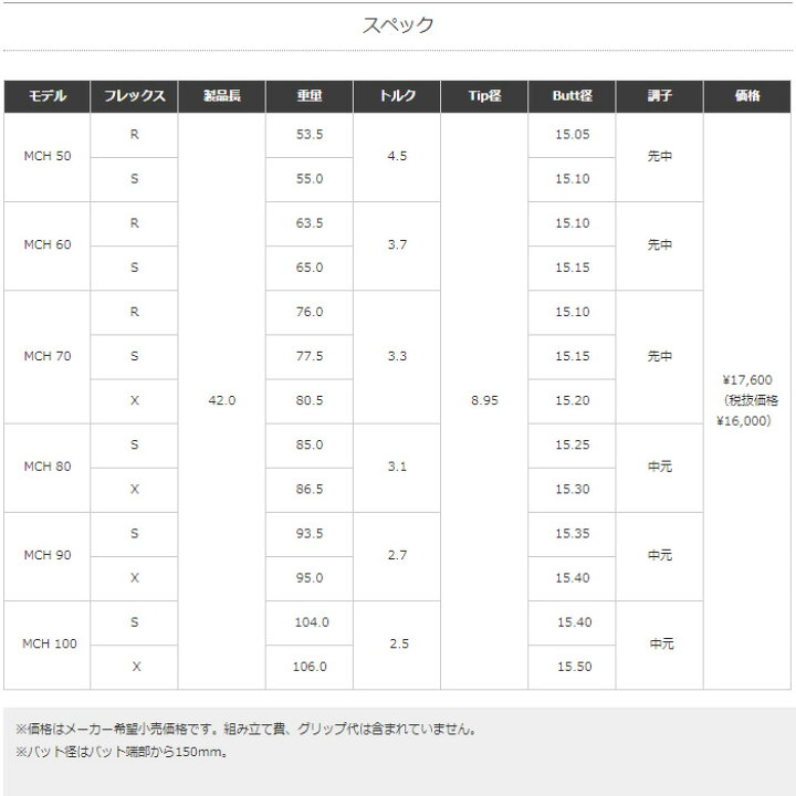 楽天市場】タイトリストUT用対応スリーブ付シャフト フジクラ MCH 