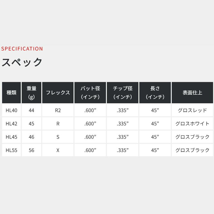 楽天市場】テーラーメイド用OEMスリーブ付シャフト KBS MAX HL  
