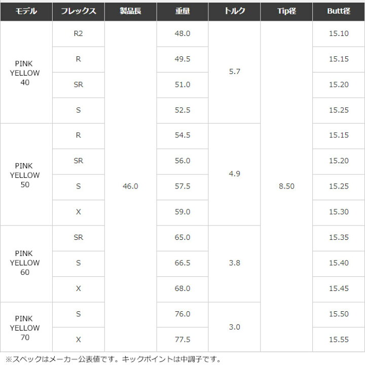 楽天市場】【クーポン発行中】フジクラ スピーダー NX 50周年記念 