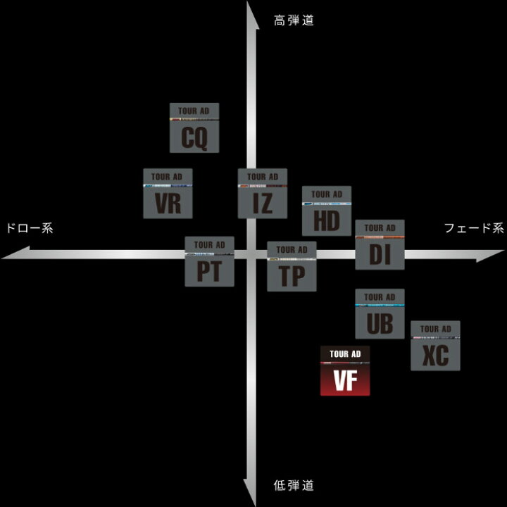 楽天市場】グラファイトデザイン TOUR AD VF ツアーAD VF 日本仕様 