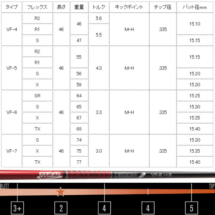 楽天市場】タイトリストDR用OEMスリーブ付シャフト グラファイト  
