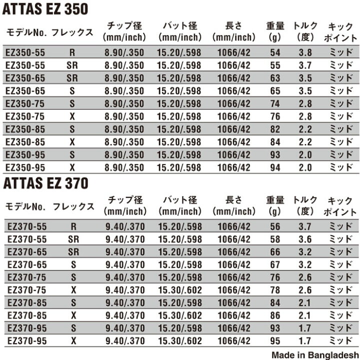 楽天市場】【在庫限り】 G430HB用OEMスリーブ付シャフト USTマミヤ 