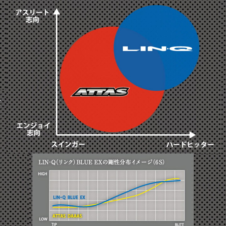 楽天市場】【初回限定特価】タイトリストDR用OEMスリーブ付シャフト  