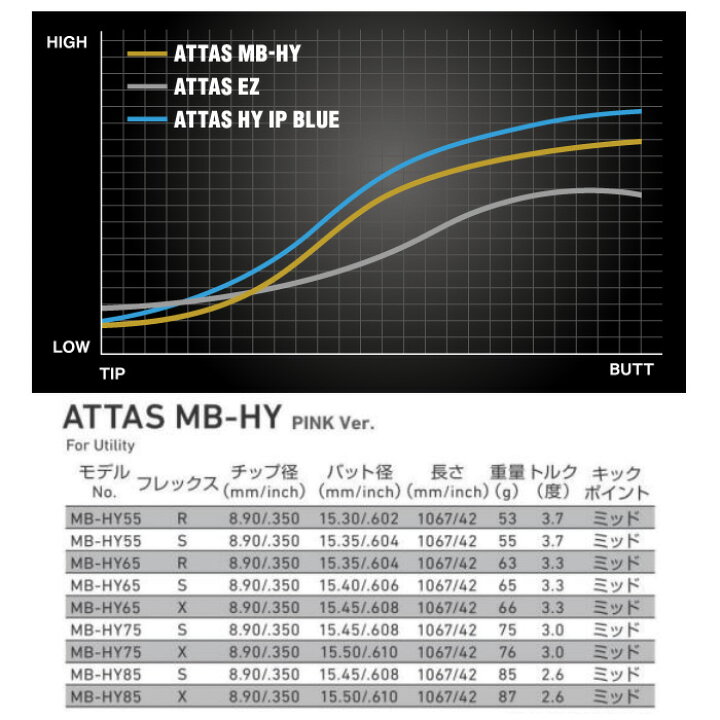 楽天市場】【数量限定カラー】USTマミヤ ATTAS MB HY PINK アッタス MB 