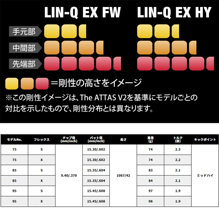 楽天市場】USTマミヤ LIN-Q EX HY リンクHY ユーティリティ用シャフト  