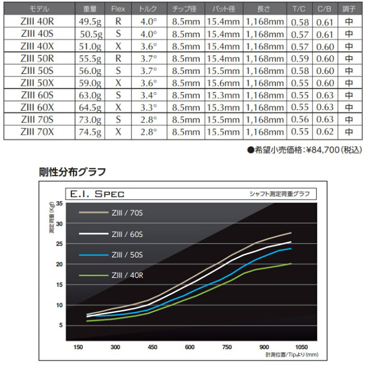 楽天市場】ポイント5倍 BASILEUS Z3 バシレウス ゼット3 単体販売不可 