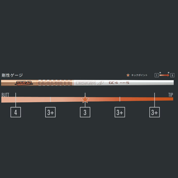 楽天市場】テーラーメイド用スリーブ付シャフト グラファイトデザイン  