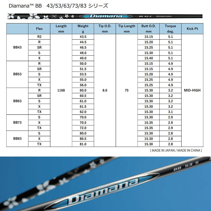 楽天市場】ピンG430/G425/G410用スリーブ付シャフト 三菱ケミカル  