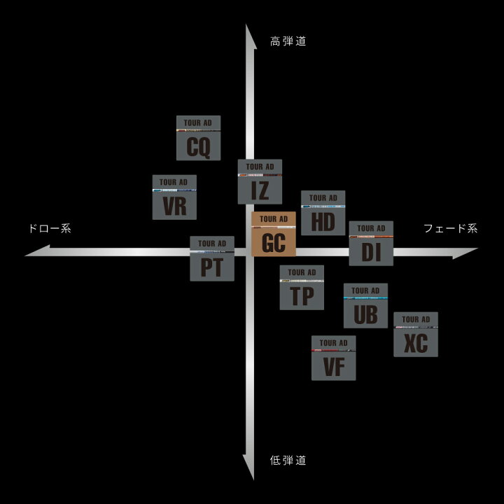楽天市場】タイトリストDR用OEMスリーブ付シャフト グラファイト  