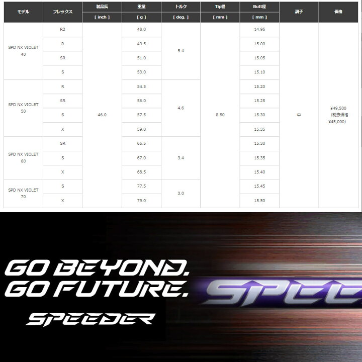 楽天市場】【クーポン発行中】テーラーメイド用スリーブ付シャフト  