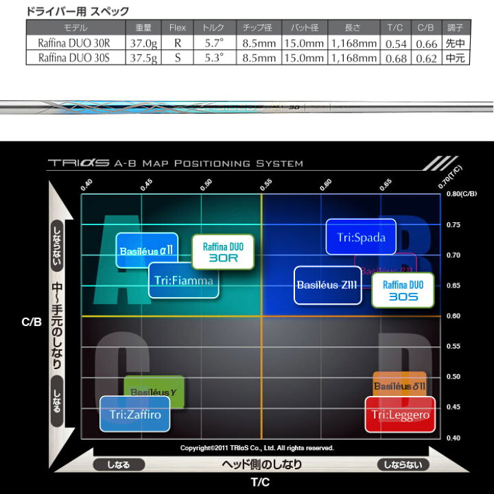 楽天市場】【ポイント5倍】 テーラーメイド用スリーブ付シャフト 