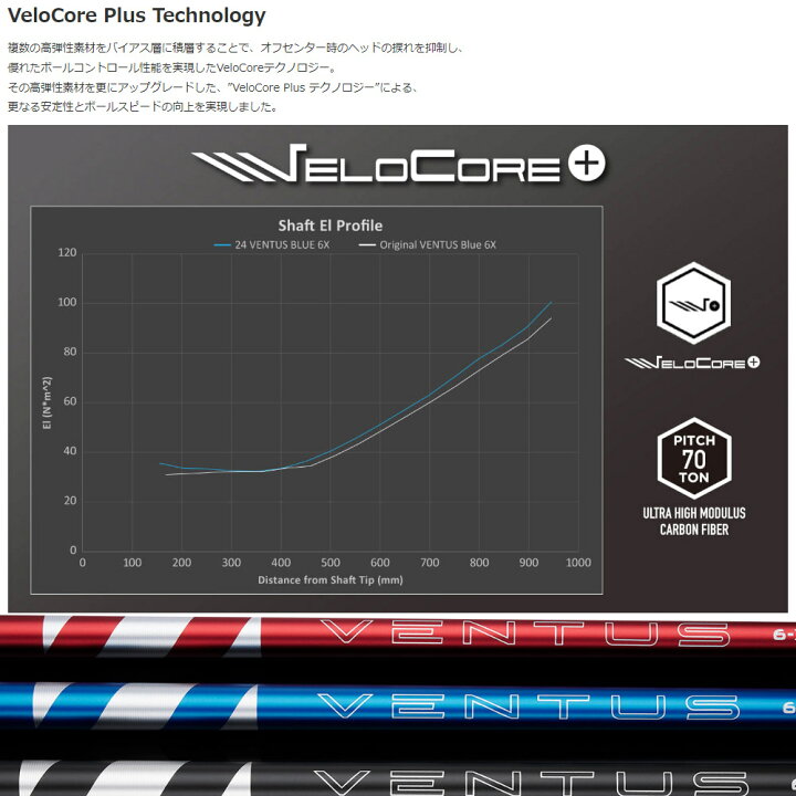 楽天市場】【クーポン発行中】タイトリスト用OEMスリーブ付シャフト  