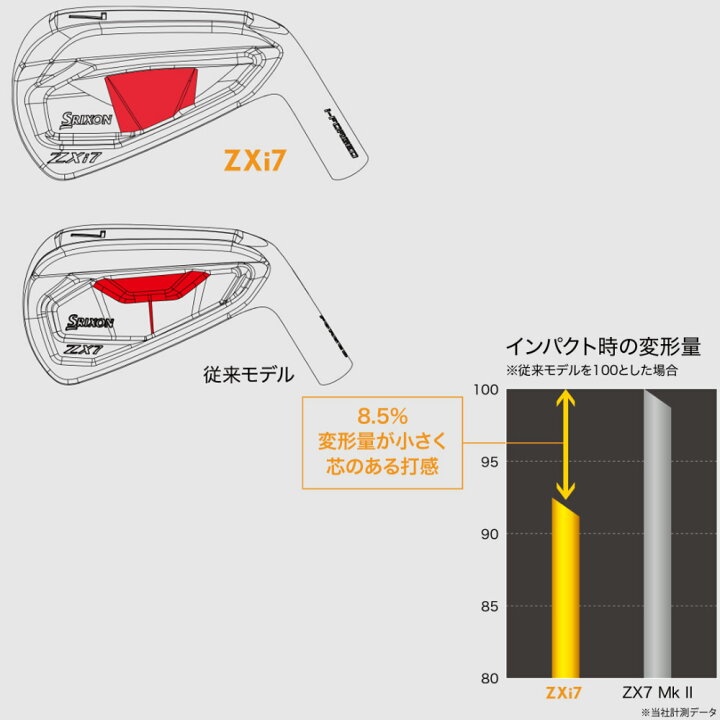楽天市場】【ゴルフ感謝祭エントリーでP3倍】【#4,AW,SW単体 