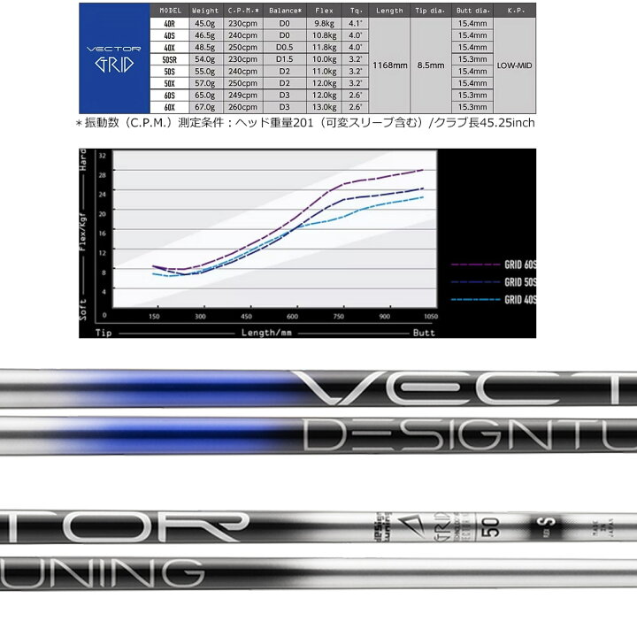 楽天市場】キャロウェイ純正スリーブ付シャフト DesignTuning デザイン 
