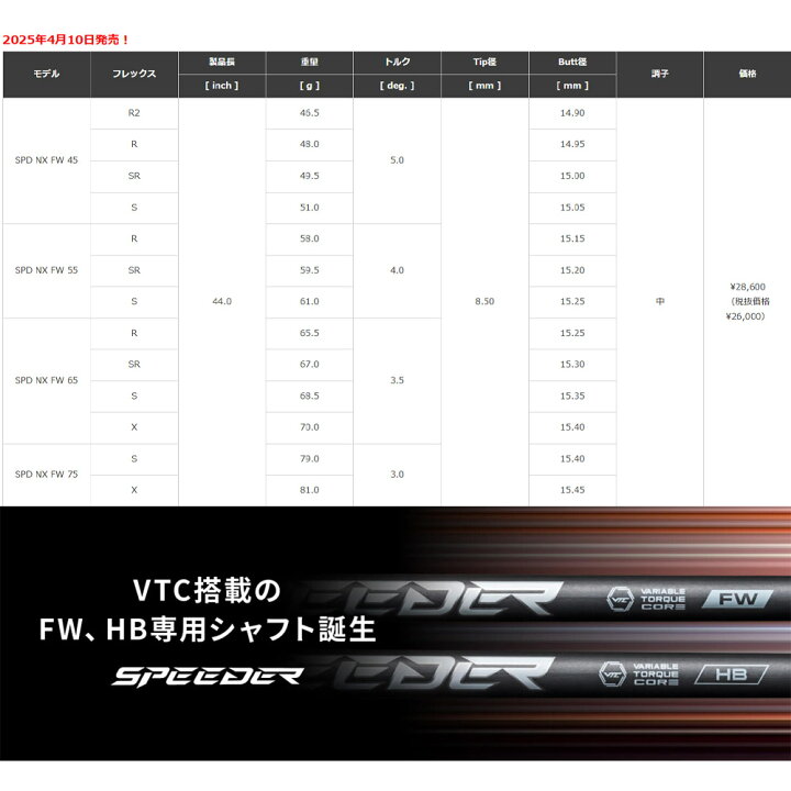 楽天市場】【クーポン発行中】テーラーメイド用OEMスリーブ付シャフト 