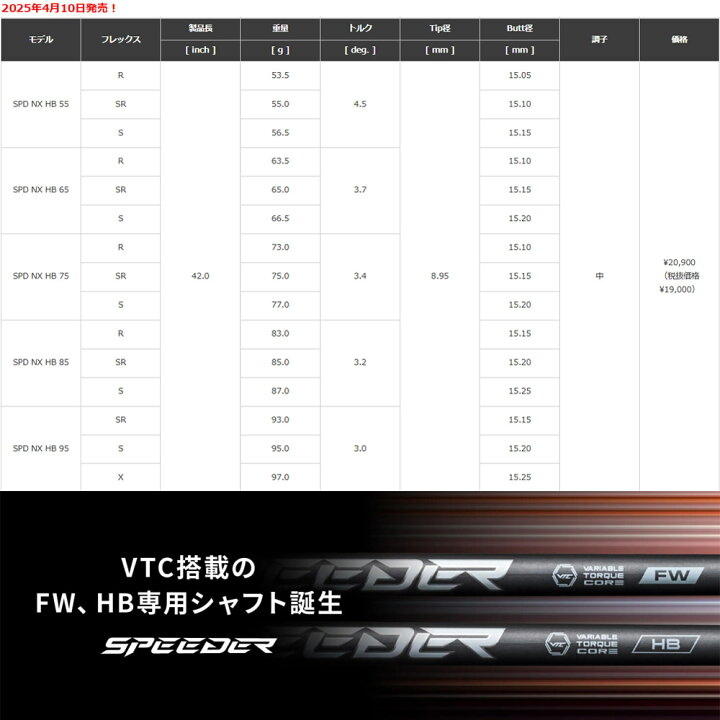 楽天市場】【クーポン発行中】キャロウェイUT用OEMスリーブ付シャフト  