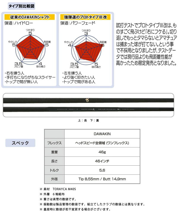 楽天市場】キャロウェイ用OEMスリーブ付シャフト LYNX リンクス 