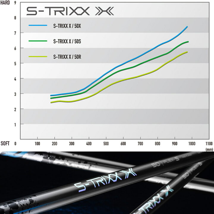 STRIXX 50SエストリックスX キャロウェイスリーブ エストリックスの 