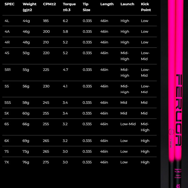 楽天市場】Feruga TSS Pink Wood Shafts フェルガ TSSピンク : ティー 